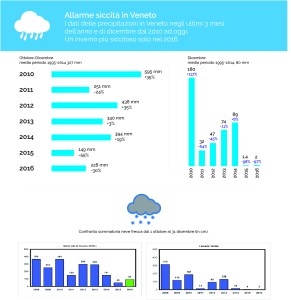 piovosita-e-risorse-nivali