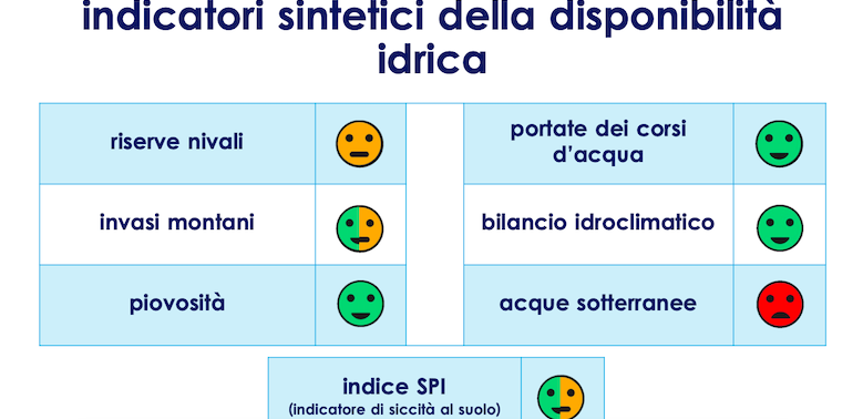 Schermata 2023-07-11 alle 14.10.34