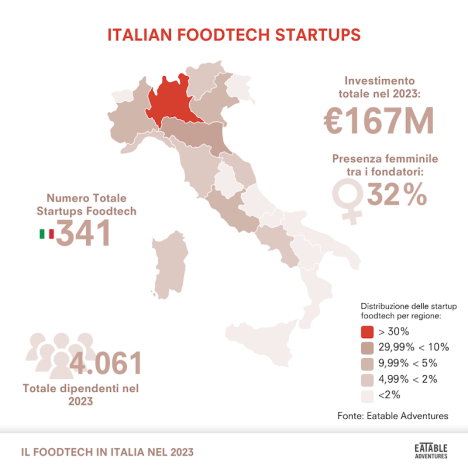 Report Eatable Adventures - Infografica riassuntiva