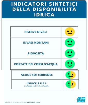 Schermata 2024-02-11 alle 19.26.28
