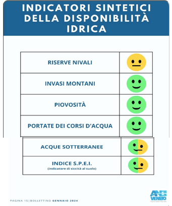Schermata 2024-02-11 alle 19.26.28