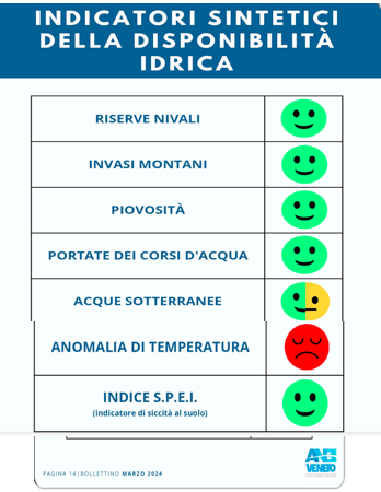 Schermata 2024-05-03 alle 16.43.21